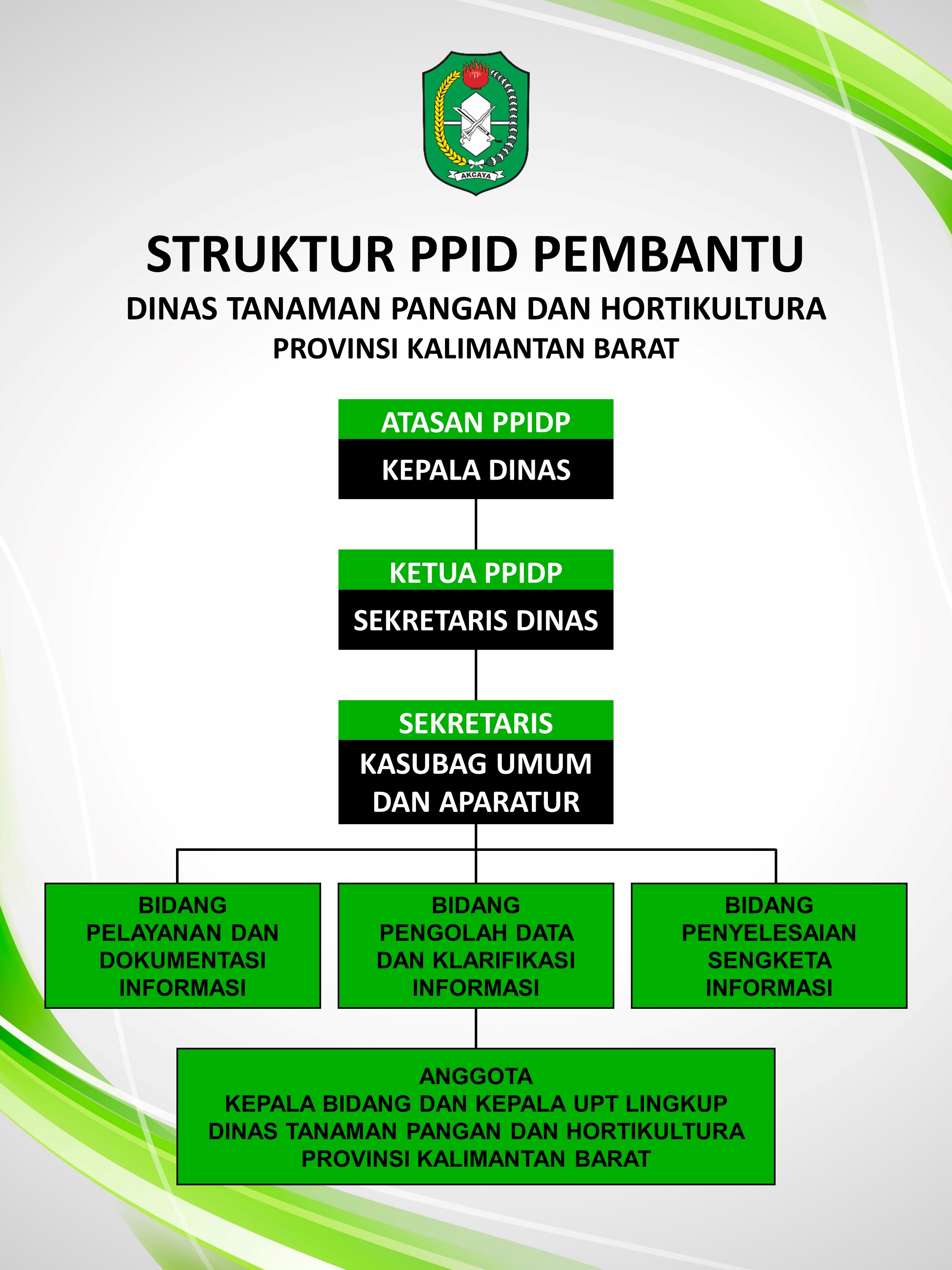 Struktur PPIDP DTPH PROV. KALBAR